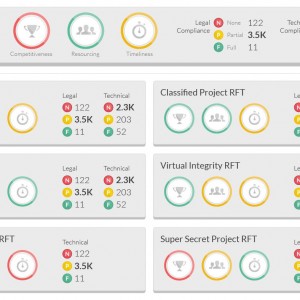 Bid Metrics tracking